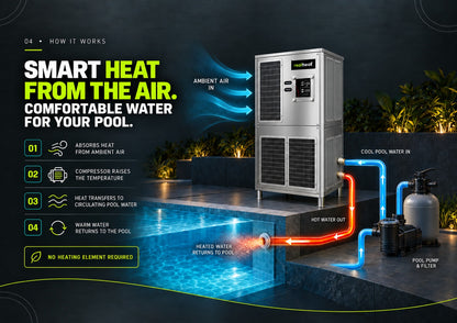 Realheat Heatpump for Heated Swimming Pool - All Weather Swimming Pool